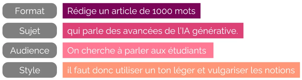 Exemple de prompt